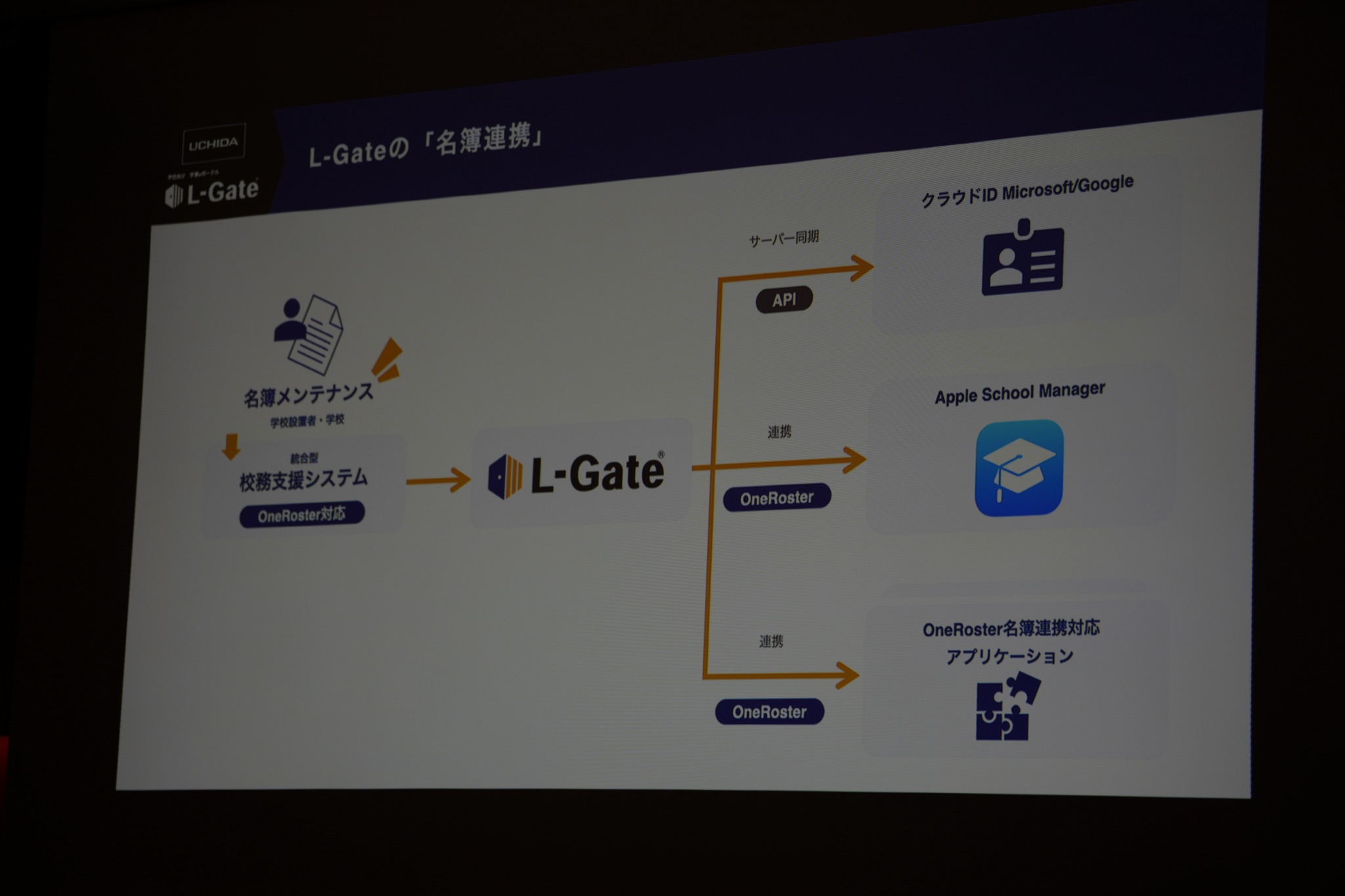 ASM と OneRoster(Japan Profile)の連携