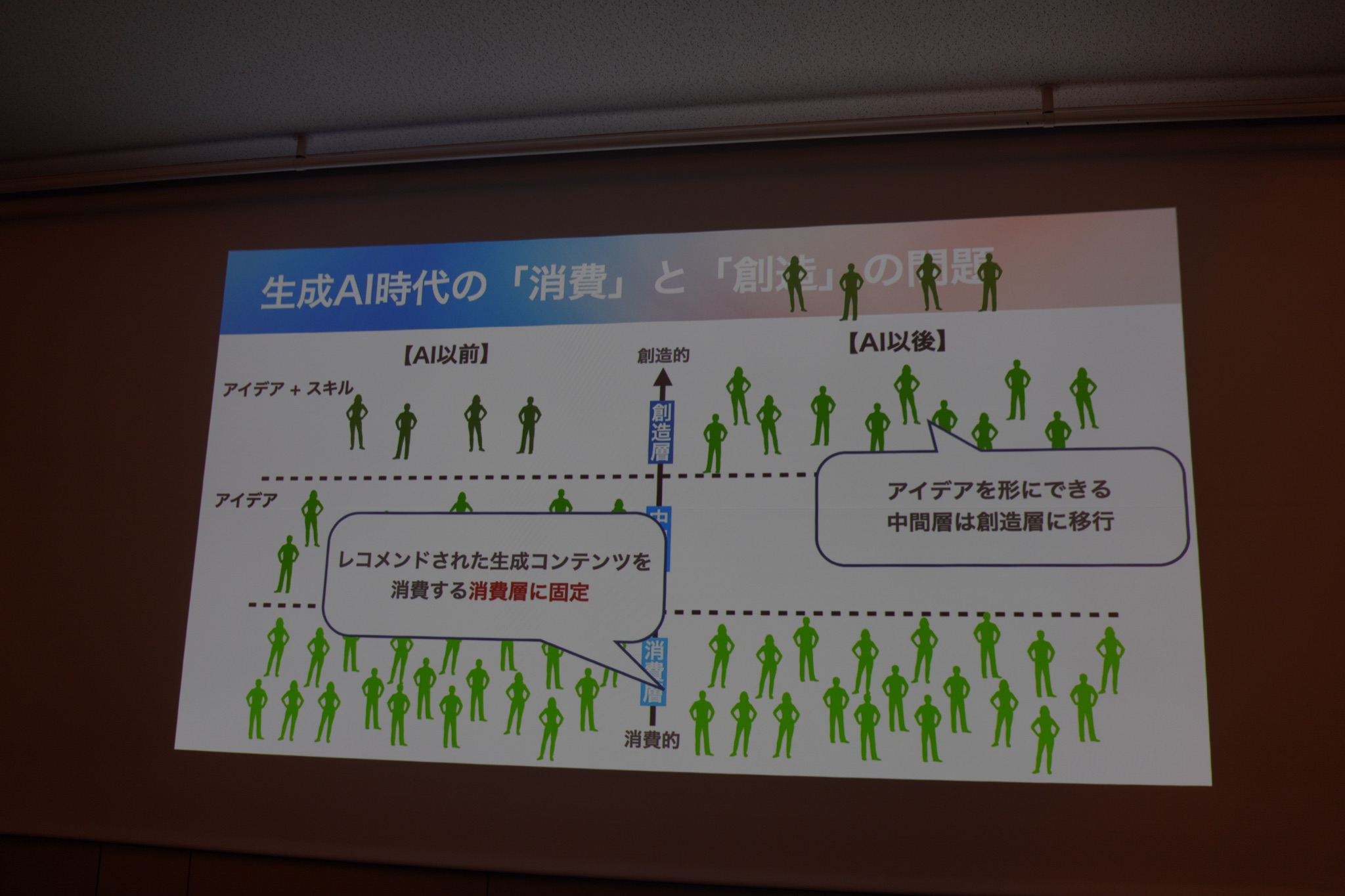 AI時代の創造力をめぐる格差(宮島氏の課題提起)